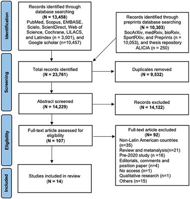 A systematic review of mental health in rural Andean populations in Latin America during the COVID-19 pandemic
